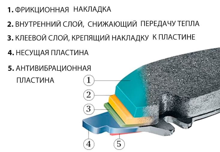 Тормозные колодки Bosch (Бош)